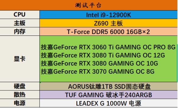 GTX760 VS GTX660Ti：性能对比与游戏表现一一揭秘  第2张