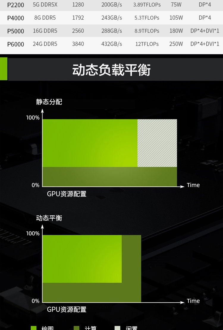 GTX760 VS GTX660Ti：性能对比与游戏表现一一揭秘  第4张