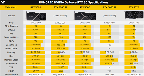 GTX 650 VS GTX 750 Ti：游戏性能对比揭秘