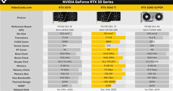 GTX 650 VS 750 Ti：游戏性能对比揭秘  第2张