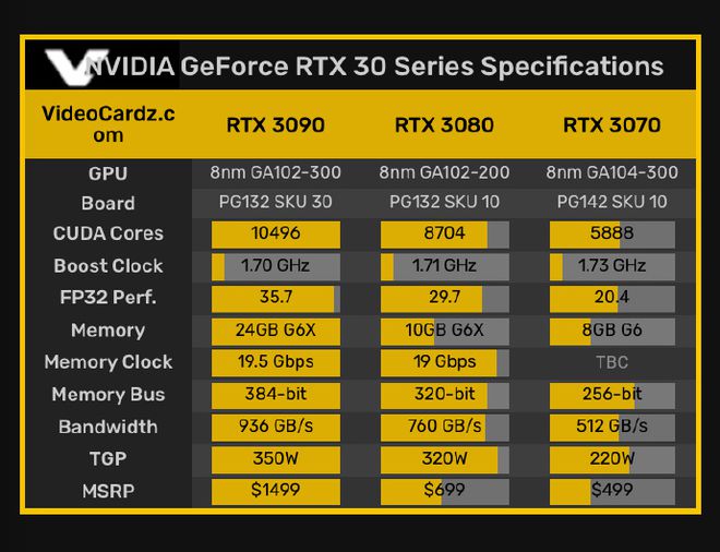 GTX 650 VS 750 Ti：游戏性能对比揭秘  第3张