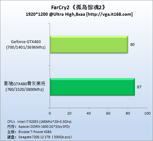 NVIDIA GeForce GTX 460 Black Edition：游戏性能大揭秘  第5张