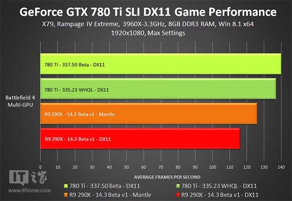 GTX 750Ti公版：性能惊艳，能耗超低，玩家福音  第2张