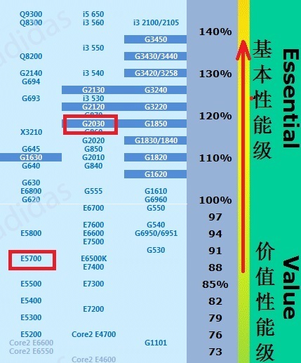 如何根据需求来选择GTX750与之适配的CPU？  第3张