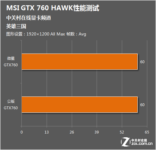 LOL大作战！GTX670显卡揭秘  第2张