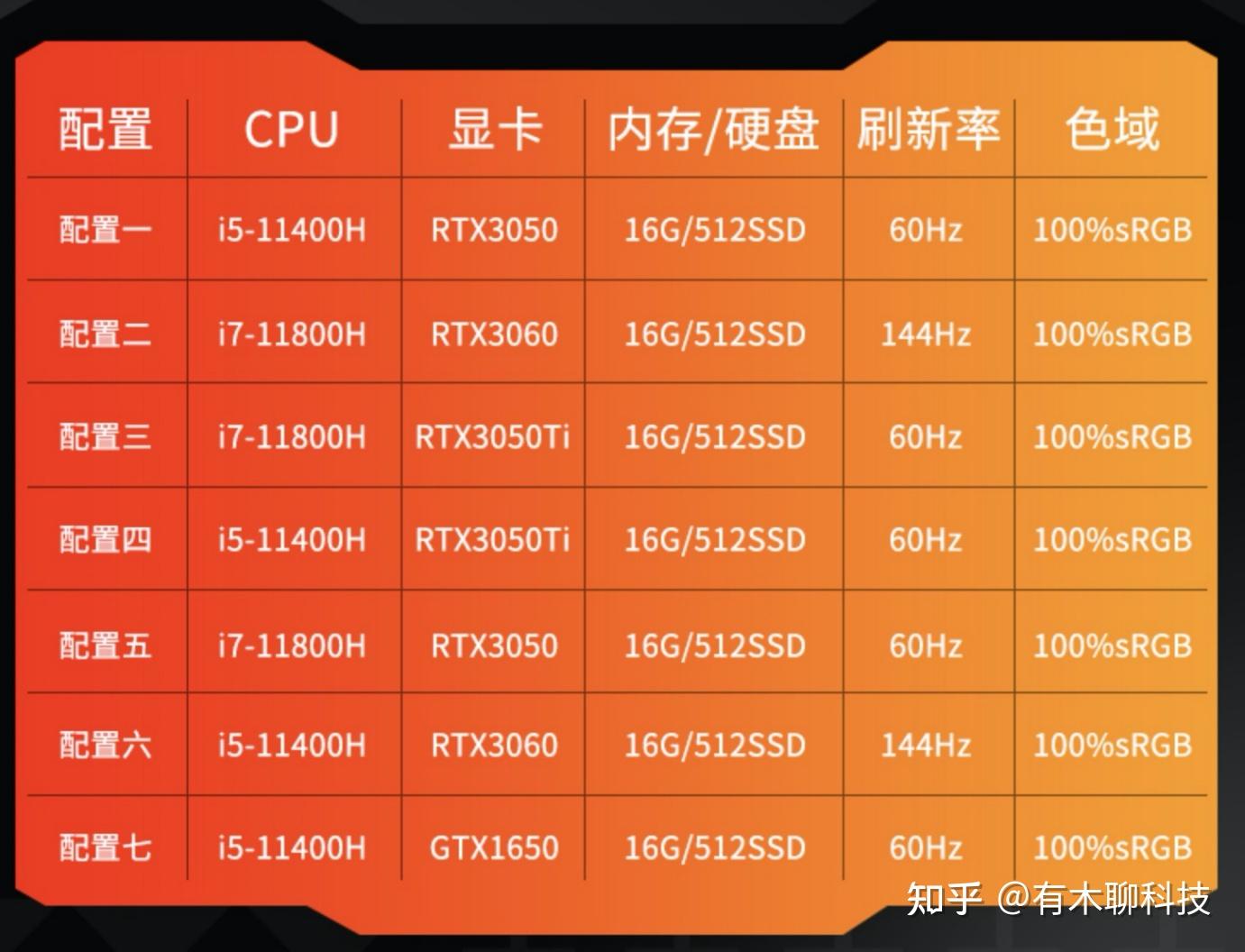 GTX1050移动版揭秘：功耗参数决定体验质量  第3张