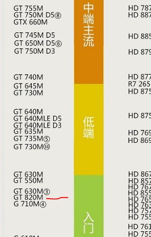 GTX1050移动版揭秘：功耗参数决定体验质量  第7张