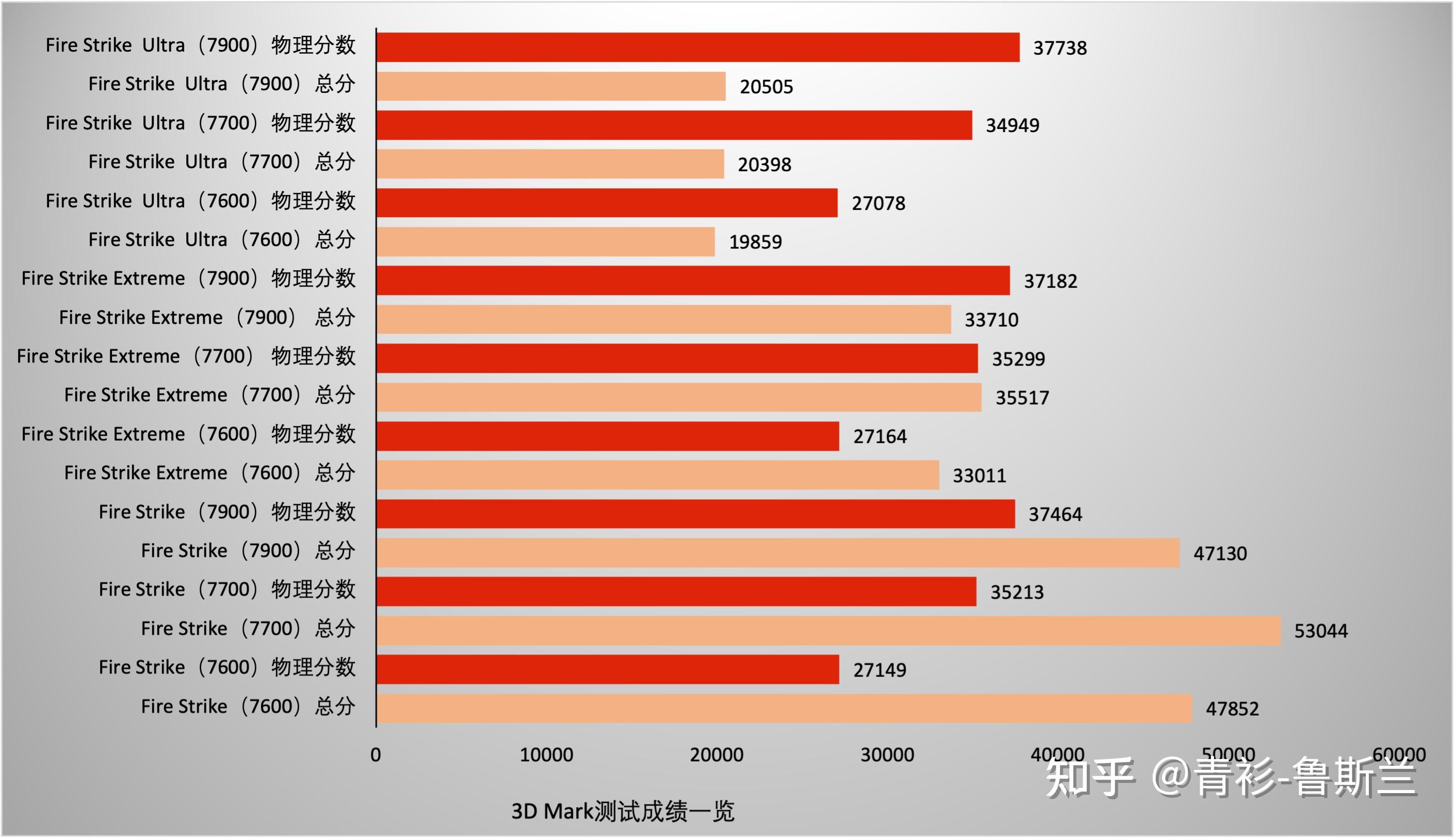 解密GTX1050Ti：Pascal架构揭秘