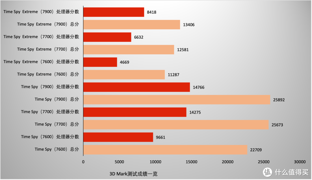 解密GTX1050Ti：Pascal架构揭秘  第3张