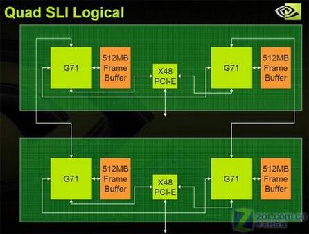 GTX960插口设计解密：多接口助力画面表现提升  第5张