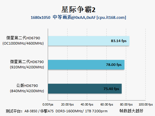 GTX1080Ti超频攻略：性能飙升秘籍大揭秘  第5张