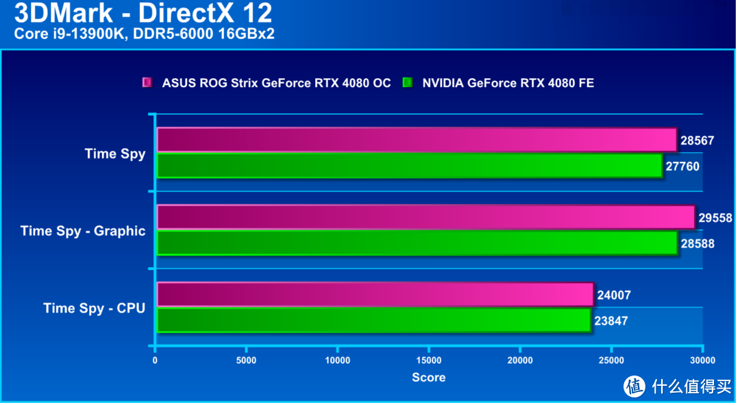 索泰GTX1060显卡频率揭秘：游戏中的速度与激情  第4张