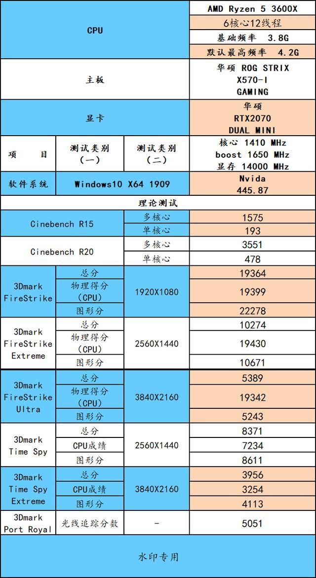 索泰GTX1060显卡：尺寸影响性能？散热设计揭秘  第5张