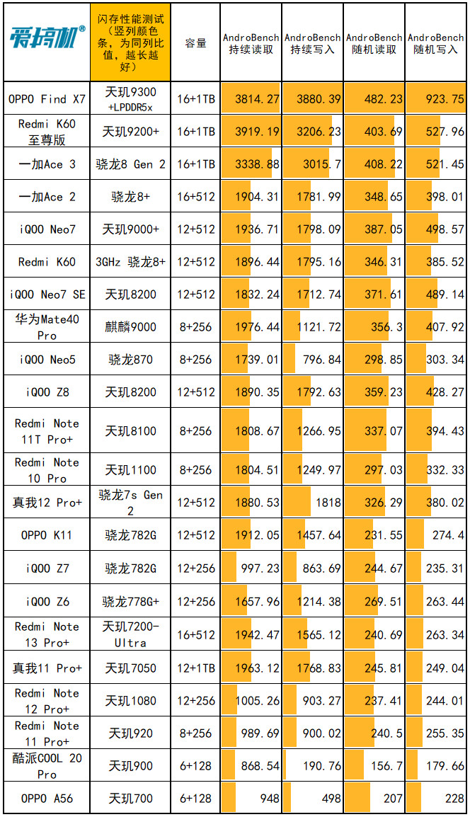 GTX650tiboost翔升 性能飙升！GTX650TiBoost带来全新游戏体验  第4张