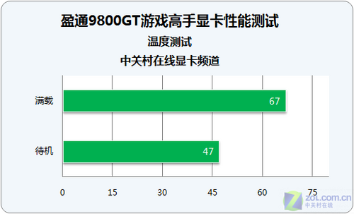 GTX1060显卡：高性能燃爆！选对散热器延寿命  第3张