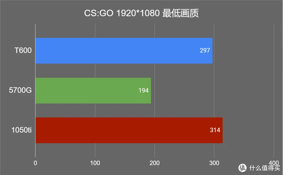 GTX1060显卡：高性能燃爆！选对散热器延寿命  第5张