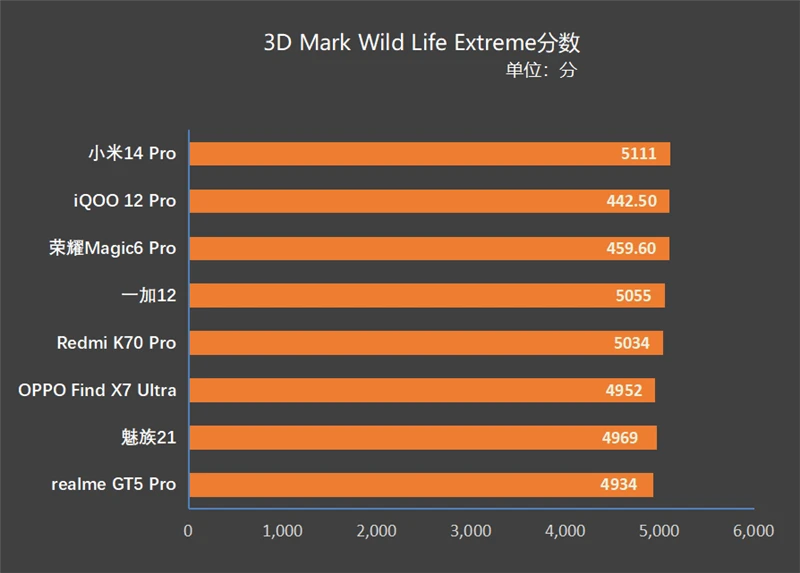 GTX750显卡：性能平衡，价格亲民，游戏办公两相宜  第4张