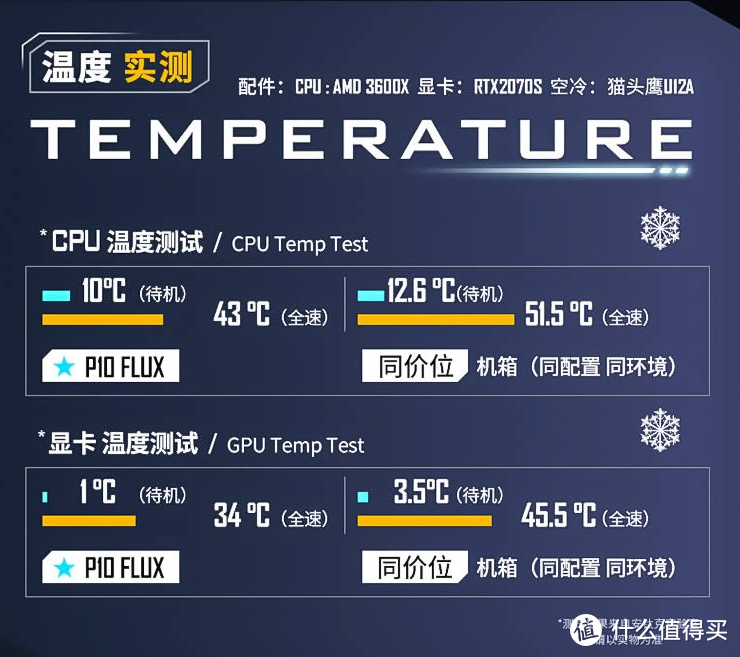 GTX1080风扇转速大揭秘：如何正确调控温度？  第2张