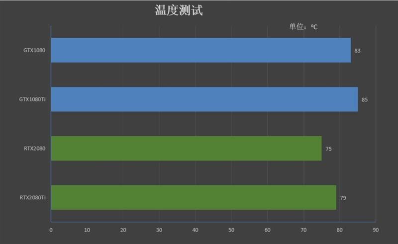 GTX1080风扇转速大揭秘：如何正确调控温度？  第5张