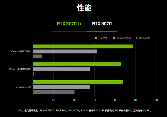 GTX1060冰龙系列：性能独步天下，散热无畏高温  第3张