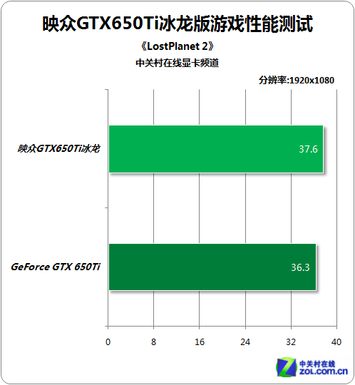 GTX1060冰龙系列：性能独步天下，散热无畏高温  第6张