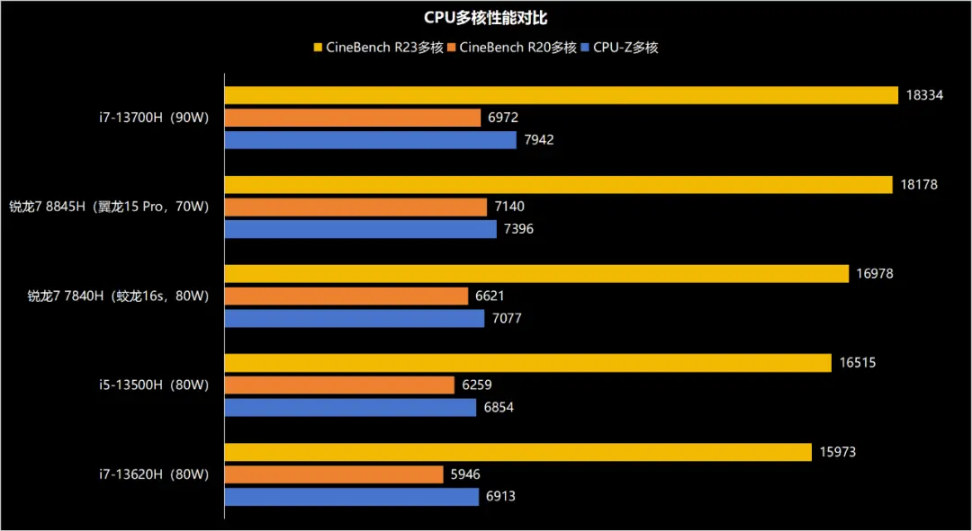 GTX1660震撼表现！无主之地3画质帧率全面解析  第4张