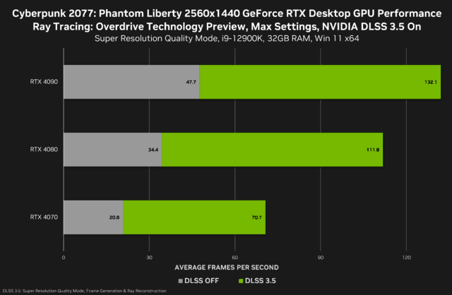 GTX750Ti：开启Surround全景游戏，体验超强沉浸感  第3张