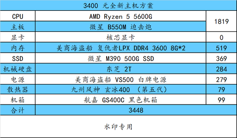 GTX550Ti显卡：游戏狂欢还是挖矿利器？揭秘算力与性能优化  第5张