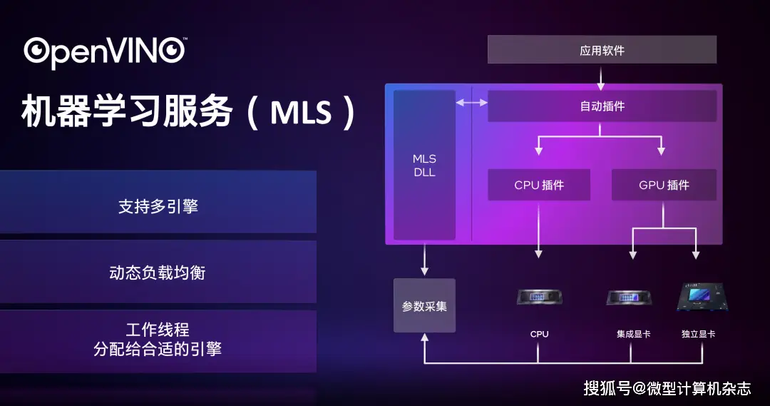 NVIDIA CUDA技术揭秘：GTX1060 vs GTX980，性能差异大揭秘  第9张