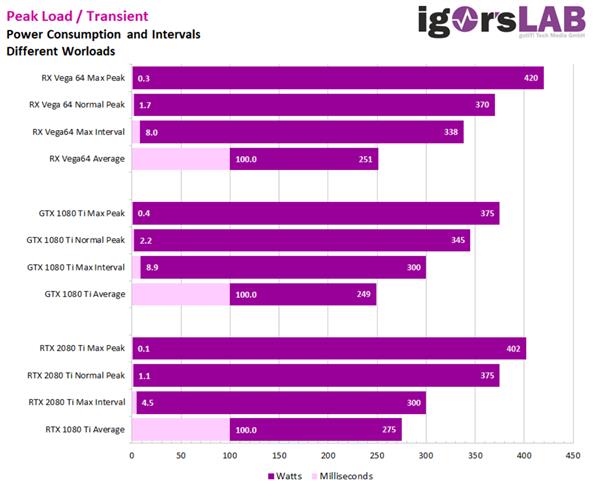 GTX760SLI：游戏性能翻倍？电源功率成关键  第4张