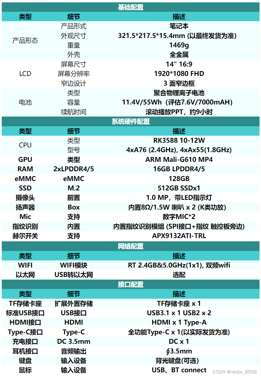 升级显卡？7870 VS 1536：性能对比全解析  第3张