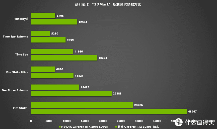 GTX580震撼登场！3DMark11性能实测大揭秘  第1张