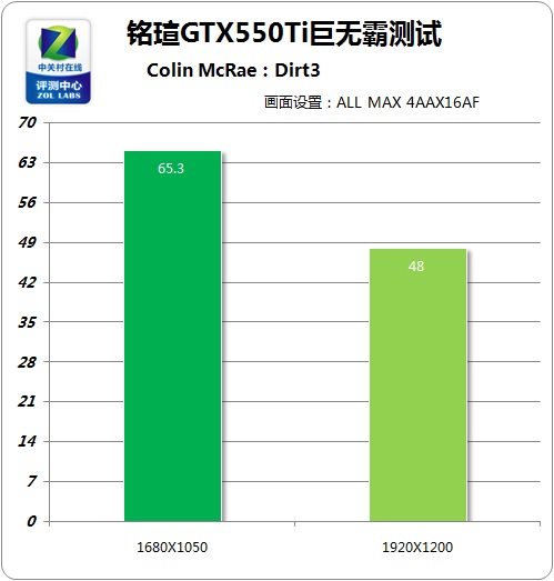 GTX580震撼登场！3DMark11性能实测大揭秘  第2张