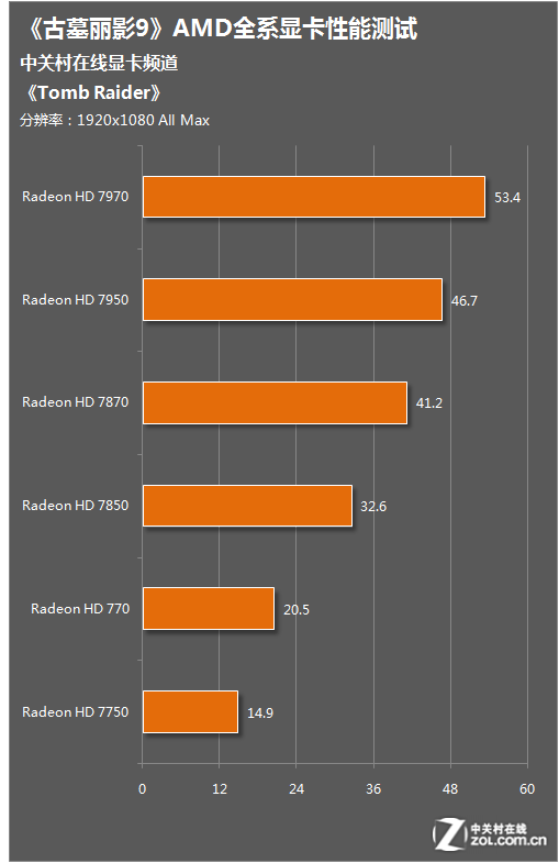 GTX680显卡震撼揭秘！孤岛危机3探险之旅引人入胜  第4张