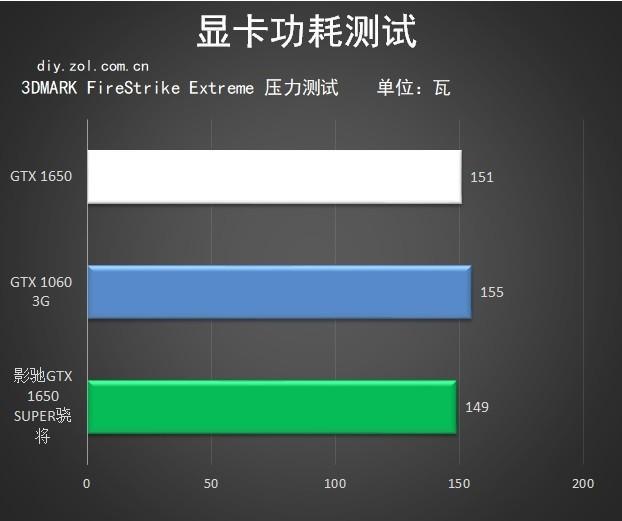 GTX1060Furmark跑分揭秘！性能极限挑战，谁能一战到底？