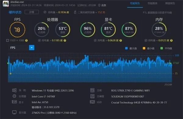 GTX1060Furmark跑分揭秘！性能极限挑战，谁能一战到底？  第3张