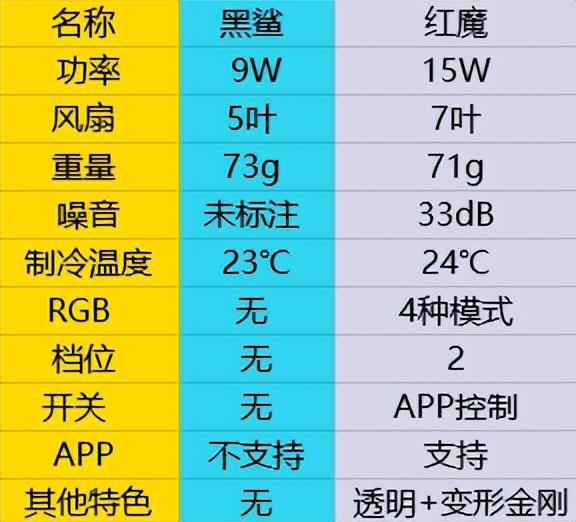 GTX750显卡散热大揭秘！如何选购最优散热器？  第8张