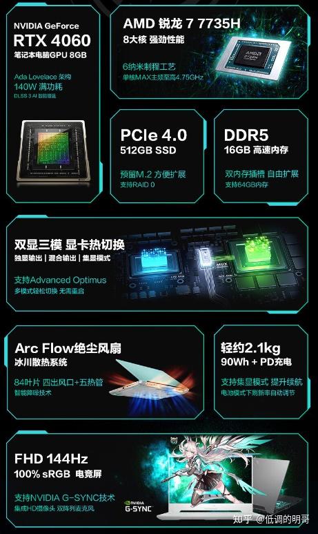 GTX960显卡背后的秘密：纳米制程革新揭秘  第3张