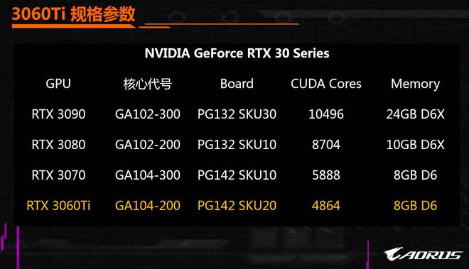 GTX960显卡背后的秘密：纳米制程革新揭秘  第7张