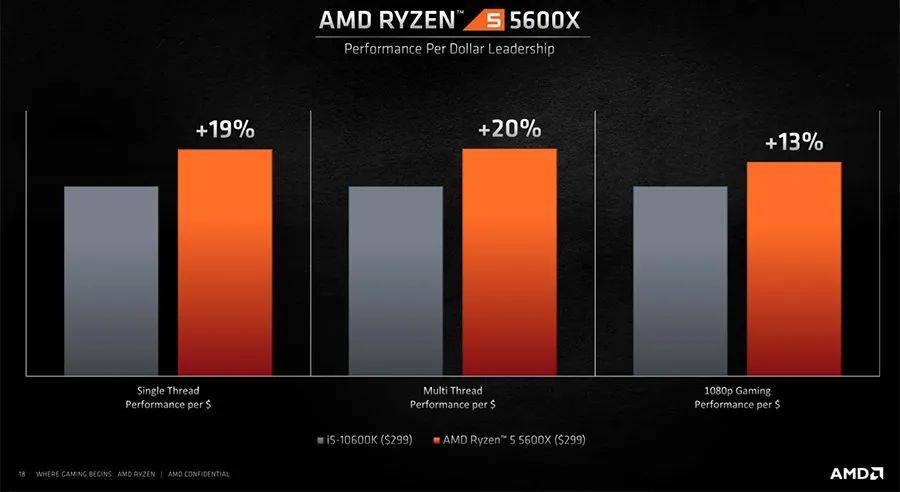 GTX1080待机频率为何居高不下？揭秘原因与解决策略