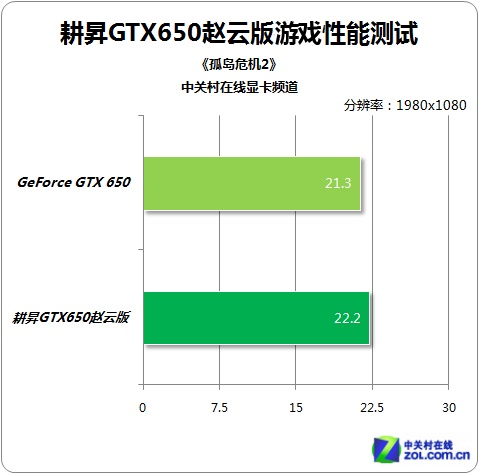 三国英雄再现！赵云版GTX650显卡揭秘：性能超群，游戏体验无敌  第2张