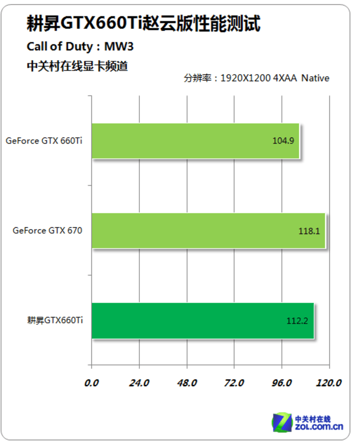 三国英雄再现！赵云版GTX650显卡揭秘：性能超群，游戏体验无敌  第4张