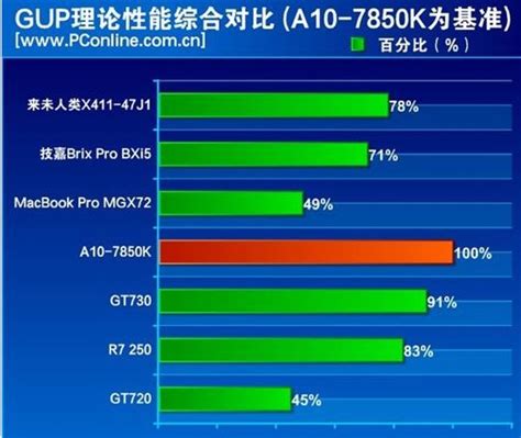 GTX950 vs 核显：谁更胜一筹？性能对比揭秘  第2张