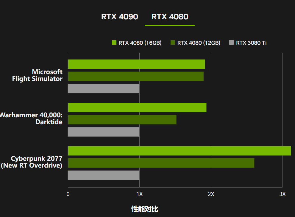 GTX950 vs 核显：谁更胜一筹？性能对比揭秘  第5张