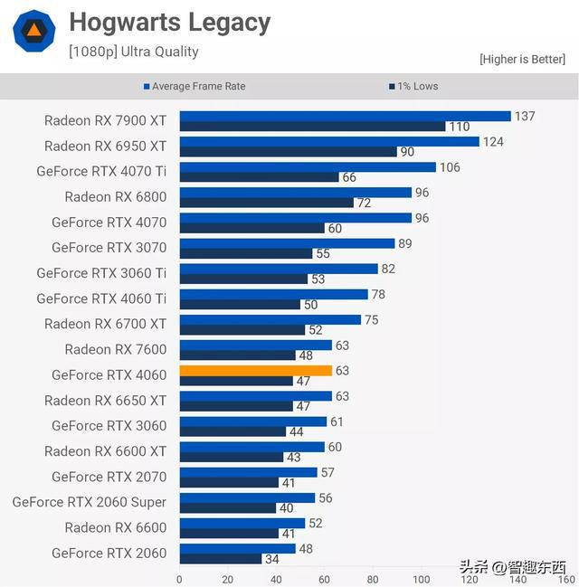 GTX1080Ti vs GTX1080：性能对决，谁才是游戏玩家的终极选择？  第1张