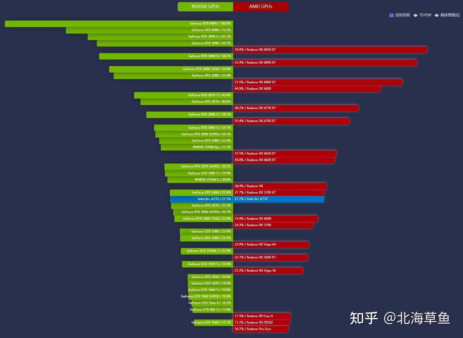 GTX1080Ti vs GTX1080：性能对决，谁才是游戏玩家的终极选择？  第2张