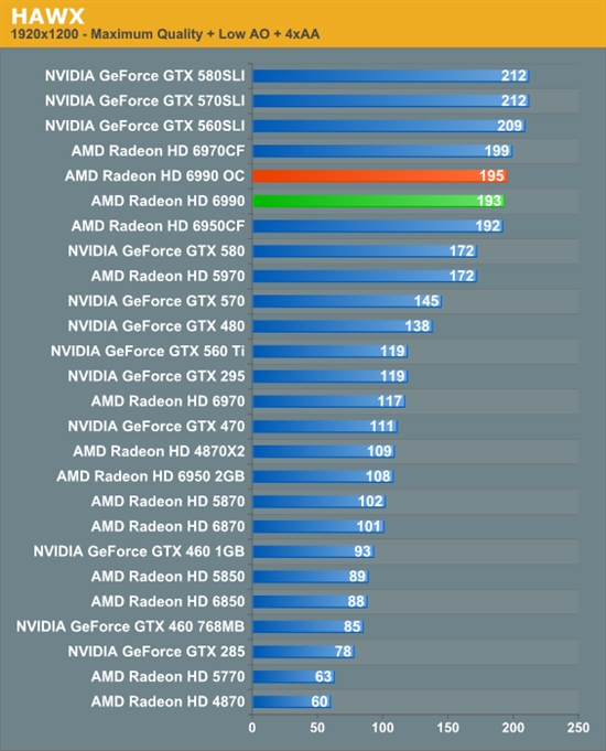 GTX1080Ti vs GTX1080：性能对决，谁才是游戏玩家的终极选择？  第4张