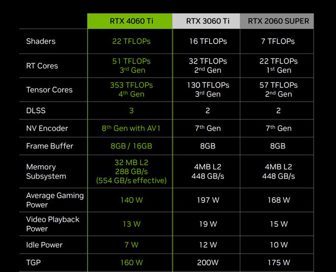 GTX590显卡：性能巅峰背后的功耗之谜  第6张