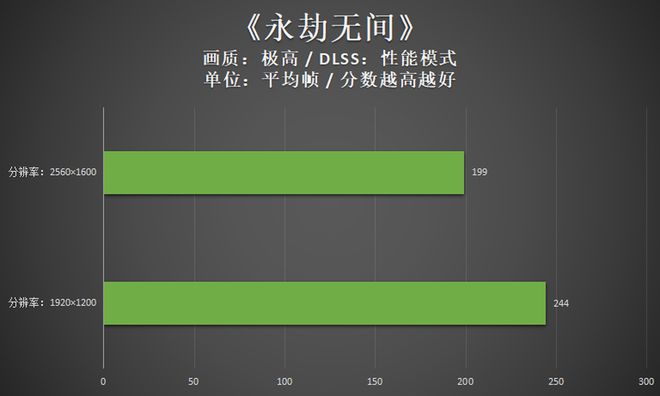 GTX650怒版：市场状况揭秘，性能参数何以引爆DIY界？  第3张