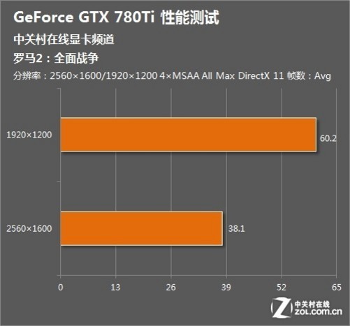 GTX760：1080p游戏神器，畅玩罗马之子如临其境  第5张